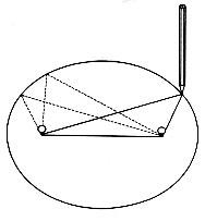 199x203 Drawing Ellipses To Represent Orbits