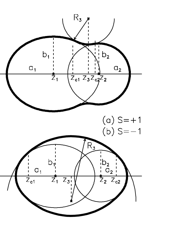 595x794 Nuclear Shape Parametrization. The Elongation Is Defined As R = Z