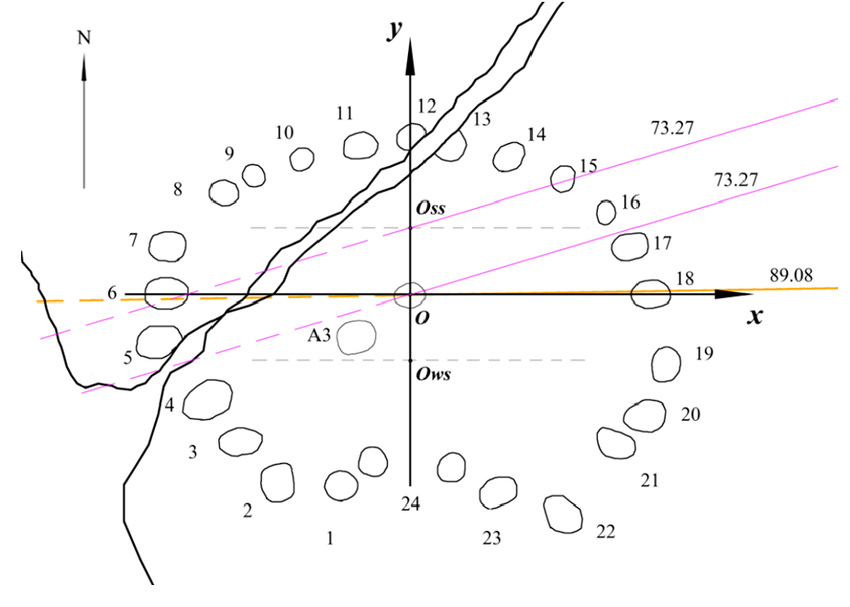 850x607 Kurgan Field Tavriya