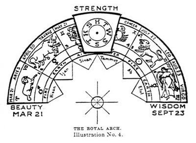 400x292 The Lamb Of And The Spring Equinox