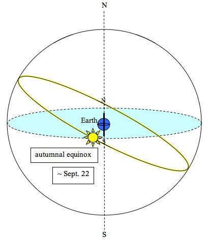 Equinox Drawing at GetDrawings | Free download