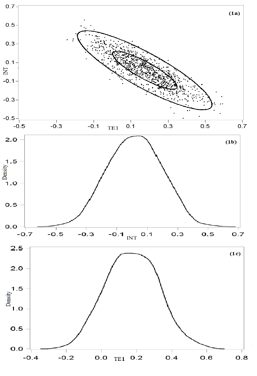 848x1239 1a) The Scatterplot For Approximate Distribution Of The Ml