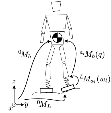 390x397 This Paper Aims To Estimate Pose 0 M B And Velocity