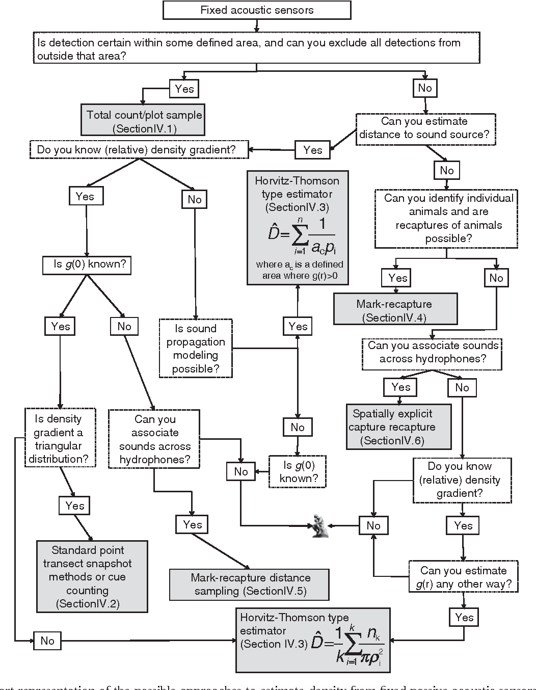 1052x1354 Animal Population Density