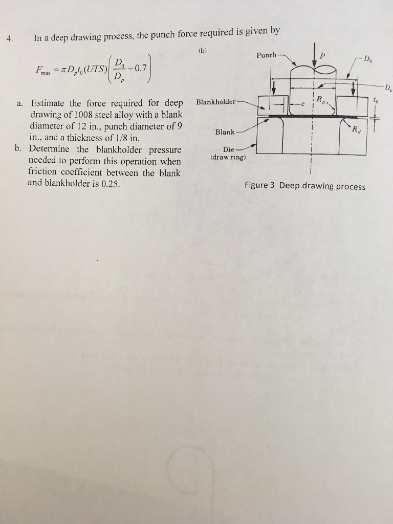 768x1024 Solved 4. In A Deep Drawing Process, The Punch Force Requ