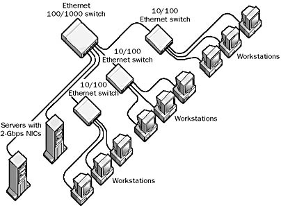 404x297 Gigabit Ethernet In The Network Encyclopedia