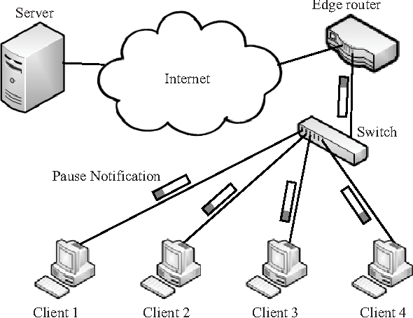 590x454 Saving Energy In Lan Switches New Methods Of Packet Coalescing