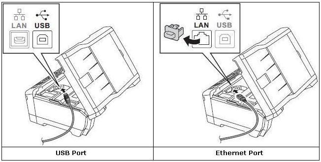 652x329 Where Are My Brother Machine's Usb And Ethernet Ports
