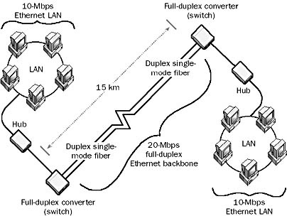 404x304 Full Duplex Ethernet In The Network Encyclopedia