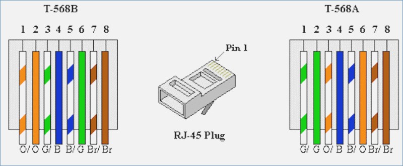 800x330 Ethernet Jack Wiring A Or B