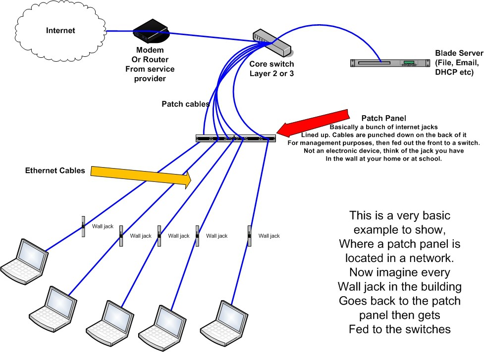 977x712 Going To Wire My House For Ethernet In Every Room, Couldn'T Find