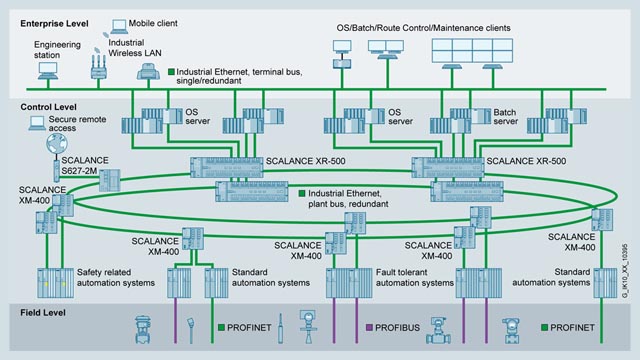 640x360 Industrial Ethernet