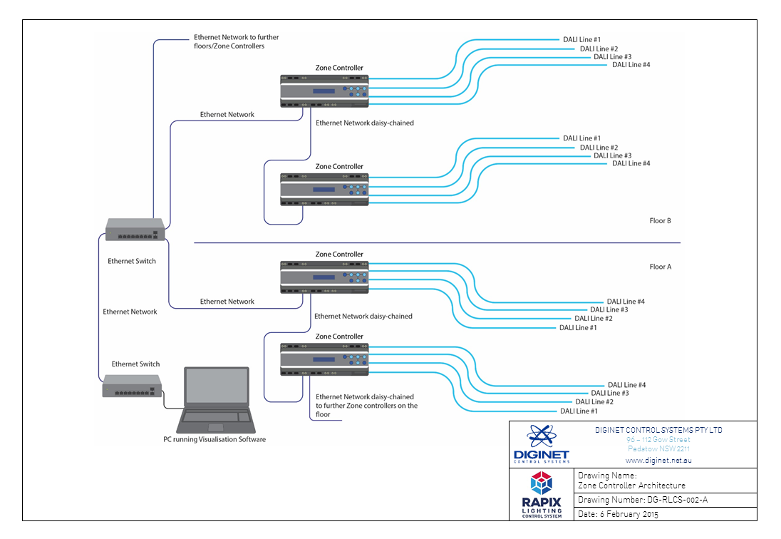 1096x756 Rapix Single Line Diagram And Drawings Rapix Dali