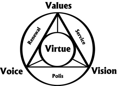 400x283 Leadership Whip