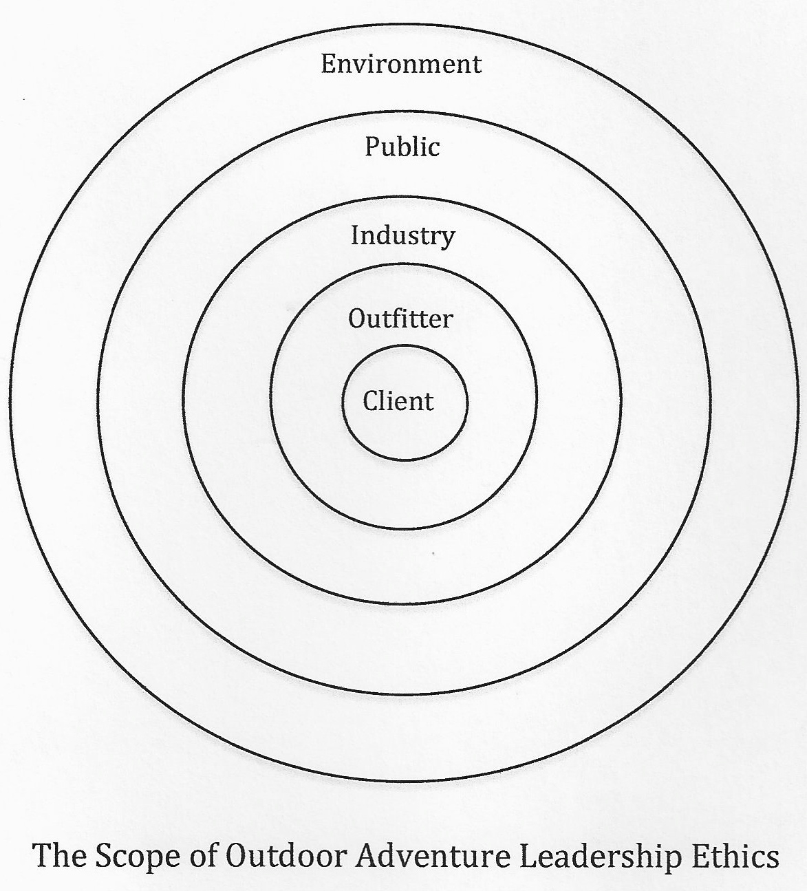 1173x1295 Leadership Ethics The Outdoor Adventure Leader
