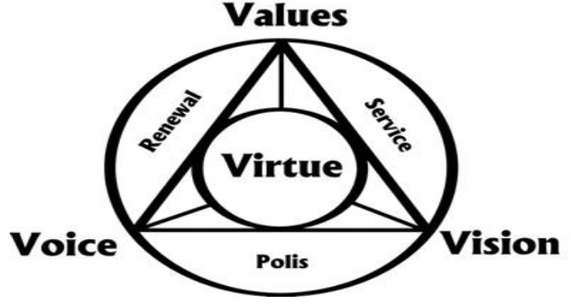 633x338 Leadership And Ethics Culcleewt's Blog