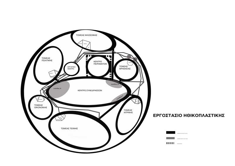 800x566 Plans For The Construction Of An Ethics Factory (A Scenario
