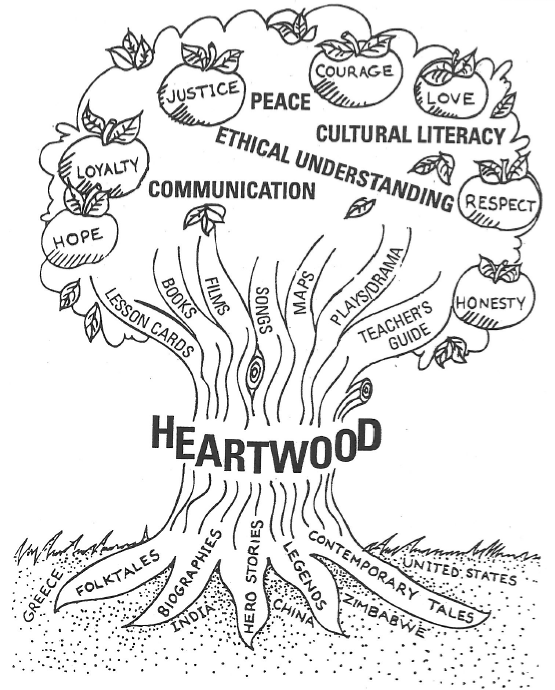 1111x1381 The Children's School (Heartwood Ethics Curriculum For Children)