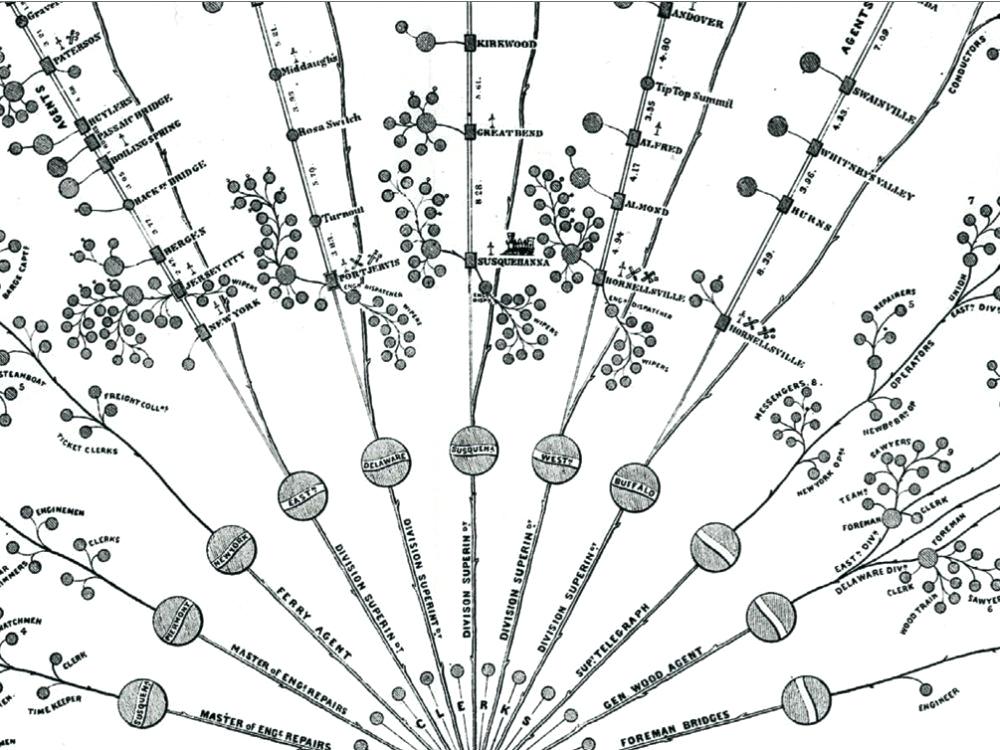 1000x750 The First Org Chart Ever Made Is A Masterpiece Of Data Design
