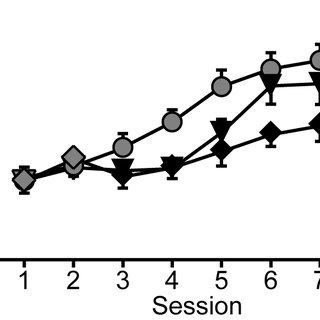 320x320 Limited Training Reinforcer Deliveries. (A, C, E) Reinforcers