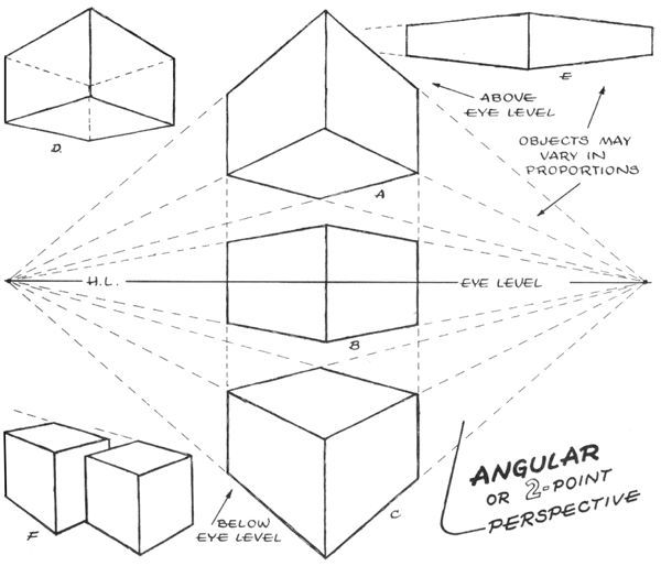 600x514 Image Result For Two Point Perspective Room Explanation Art