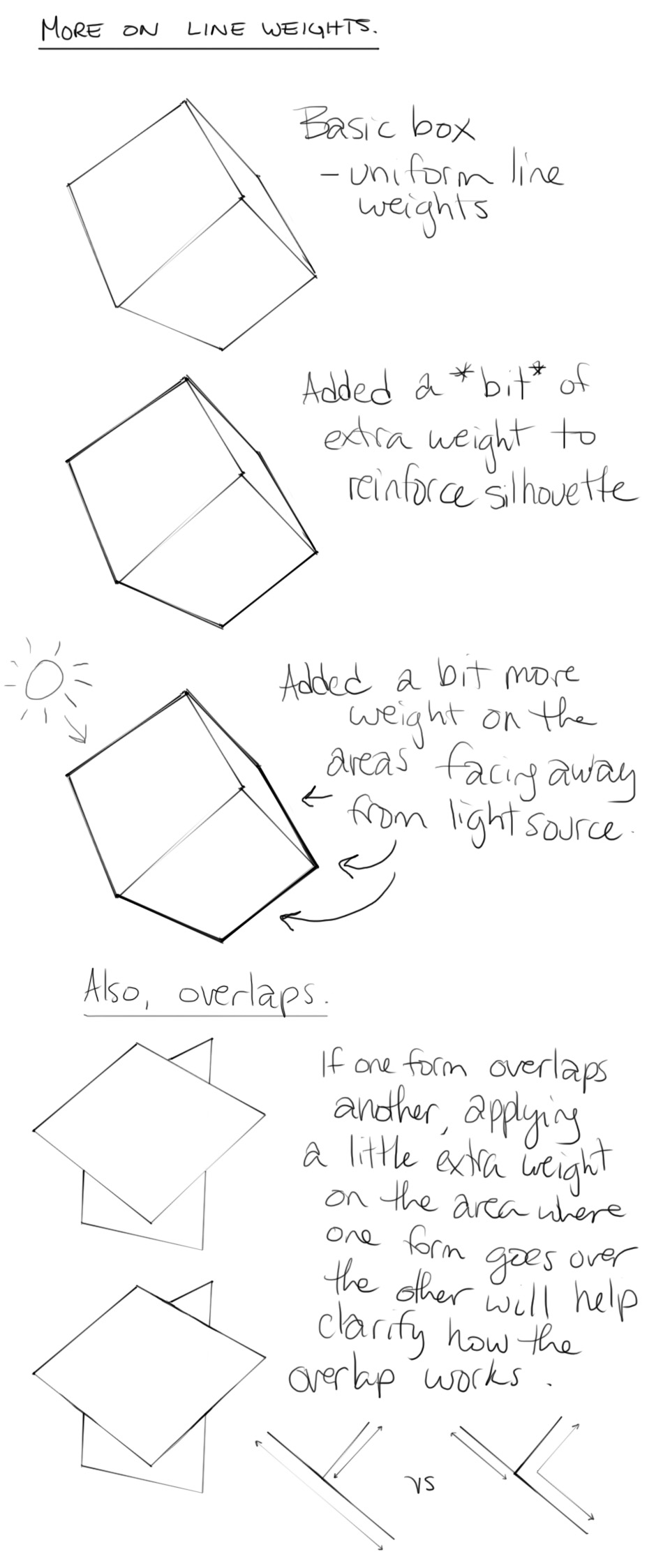960x2247 Art Fundamentals Learning To Draw From The Ground Up