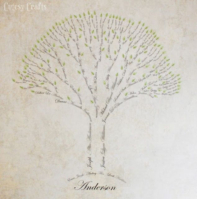 634x640 Family Tree Art Tutorial Family Tree Art, Tree Art And Art Tutorials