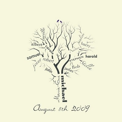 400x400 Pictures Family Tree Sketches,