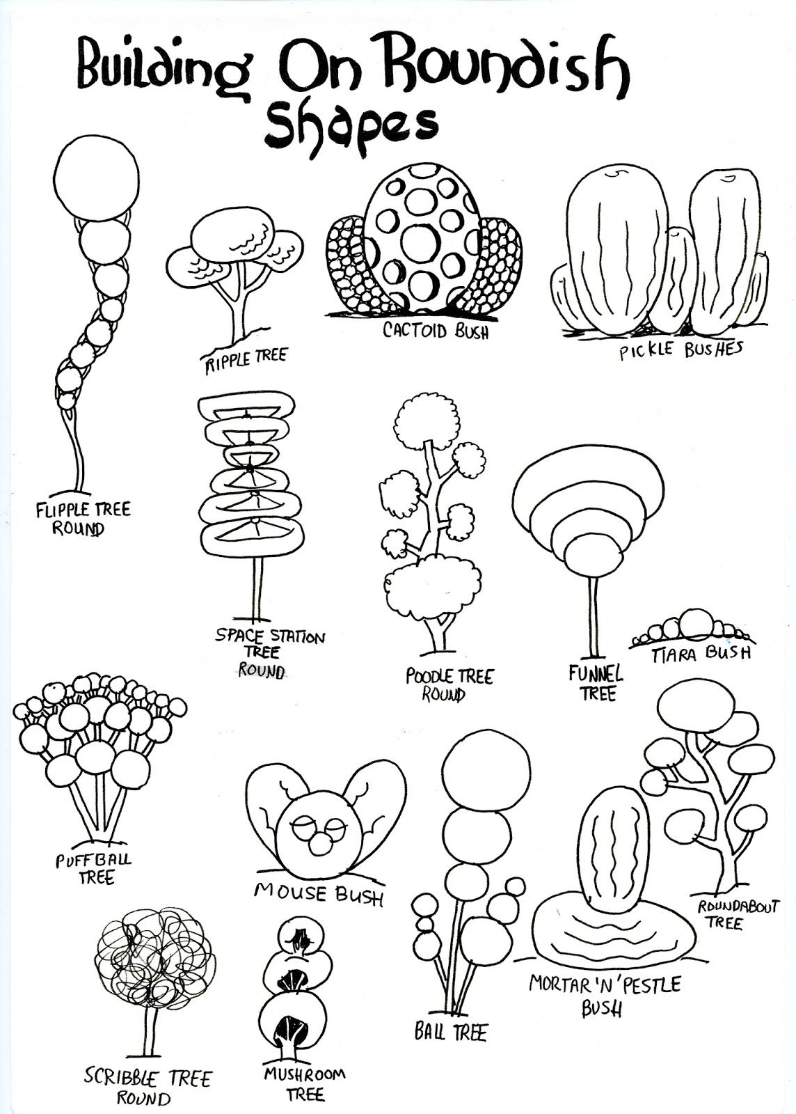 1144x1600 Landscape Trees Amp Shrubs