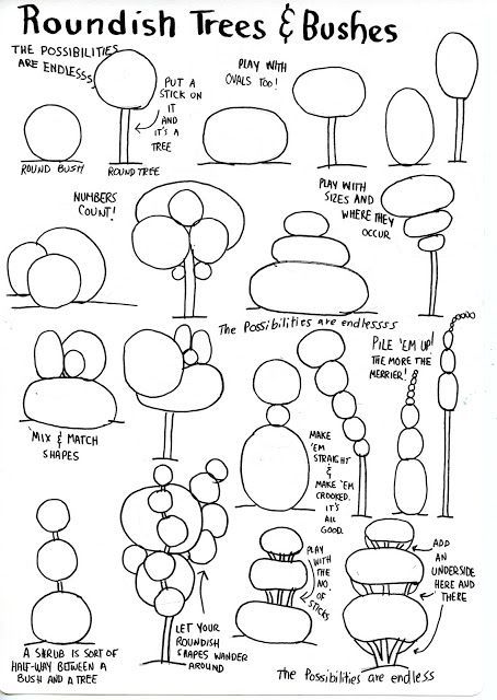 454x640 Life Imitates Doodles Basic Shapes Fantasy Landscape Step Wisely