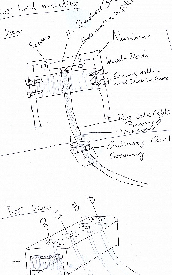 562x900 Fiber Optic Pool Lights Beautiful The Guide For A Perfect Rgb