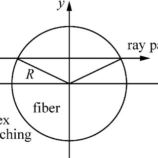 320x320 Pdf) Optical And Mechanical Effects