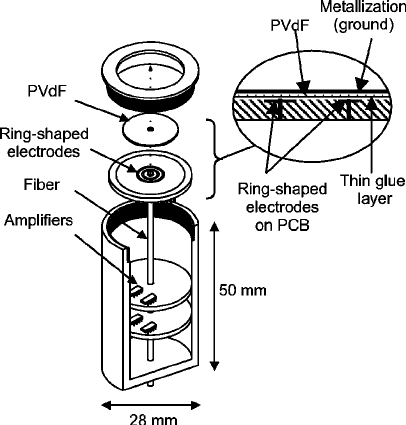 406x425 Schematic Drawing Of Photoacoustic Double Ring Sensor,