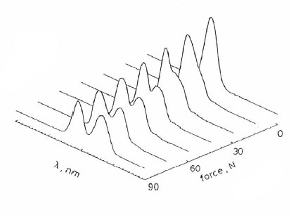 414x306 Birefringent Fiber Bragg Gratings