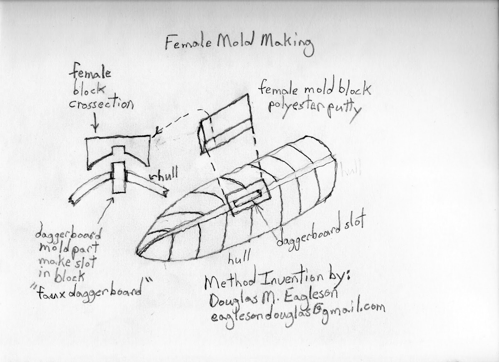 1600x1162 Heavy Duty Fiberglass Centerboarddaggerboard Box Design