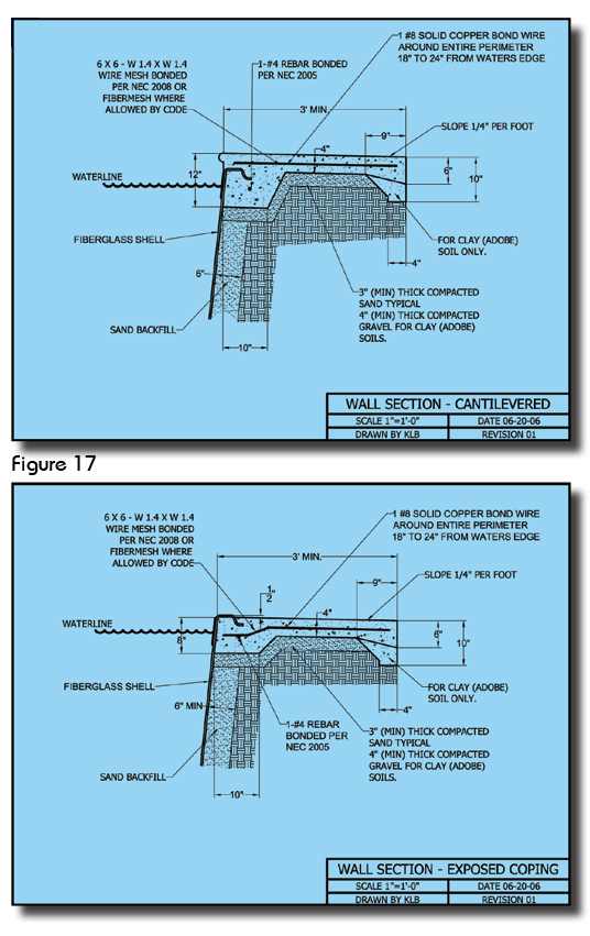 536x851 Do It Yourself Fiberglass Swimming Pool Installation Diy