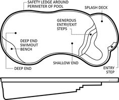 236x199 Eclipse 30 Fiberglass Pool Line Drawing Great Pool Design