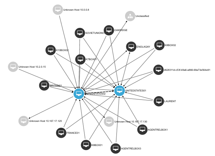 686x498 What Is A Next Gen Host Based Firewall And Why Would Anybody Care