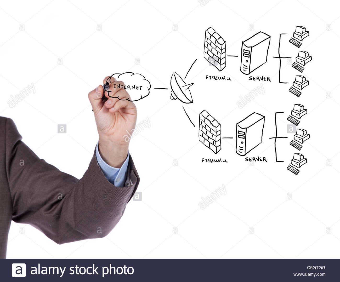 1300x1079 Hand Drawing A Security Plan For A Firewall System (Selective