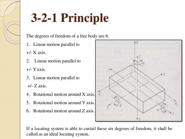 638x479 Jigs Amp Fixtures
