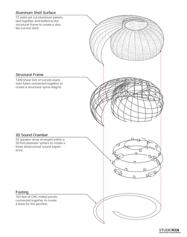 780x990 Satellites Sing In Aluminum Sea Shell