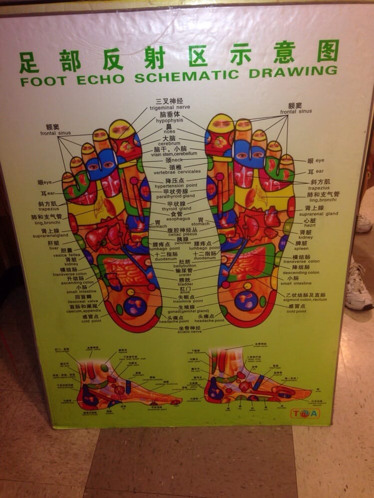 750x1000 Reflexology Chart By The Front Door.