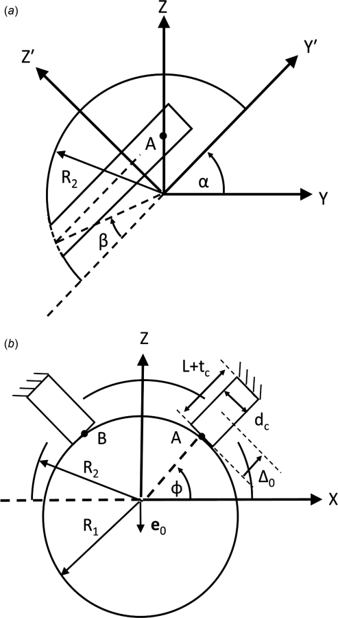 493x900 Wear Characteristics Of Conventional And Squeeze Film Artificial