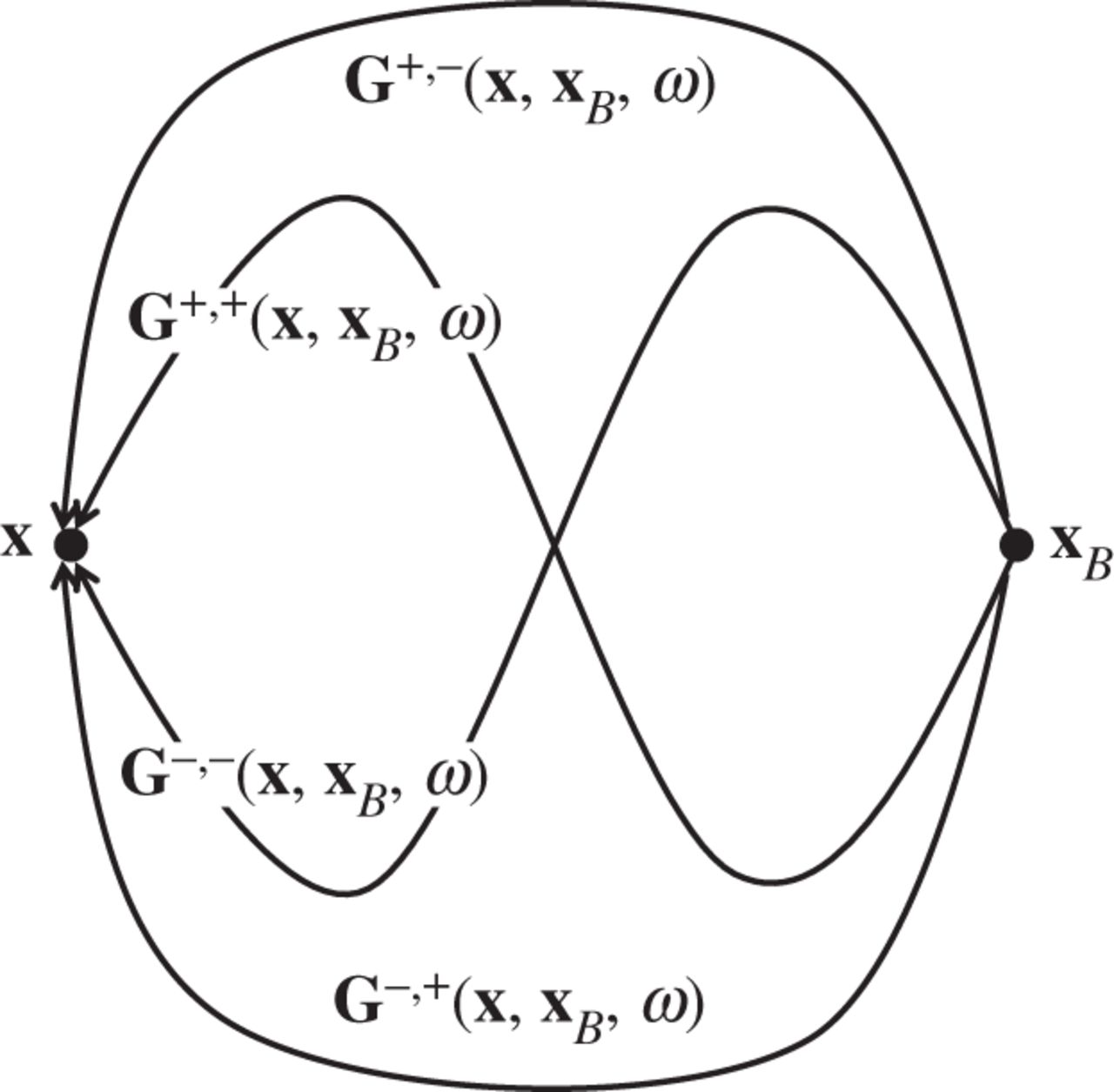 1280x1255 Green's Function Representations Proceedings Of The Royal