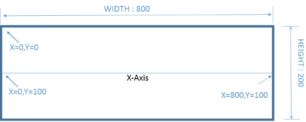 620x248 Drawing Of Sin Cos Curve Using Php Gd Function Imageline