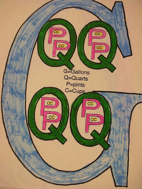 480x640 Graphic Organizers For Math Math, Graphic Organizers