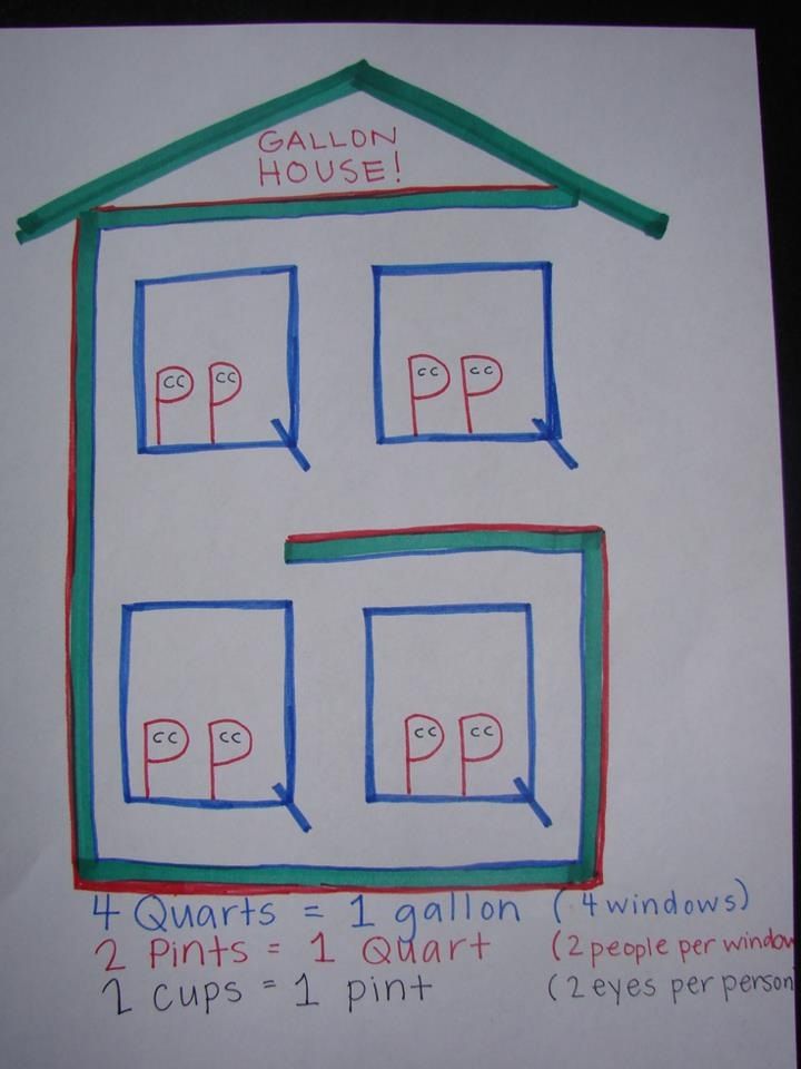 720x960 Helpful Drawing To Help Student With Pints, Quarts, Liters,