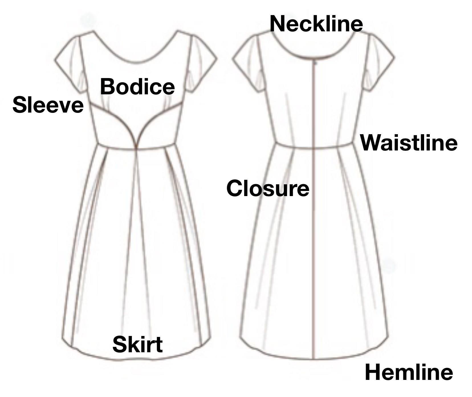 1656x1393 Anatomy Of A Garment