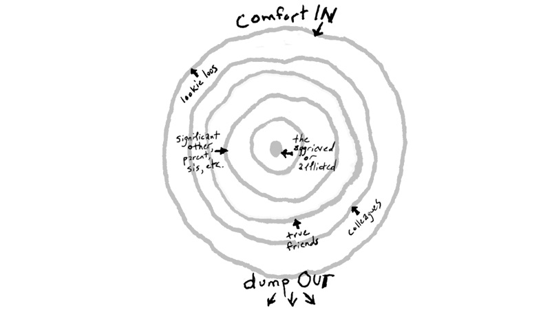 802x451 Ring Theory Helps Us Bring Comfort In Psychology Today