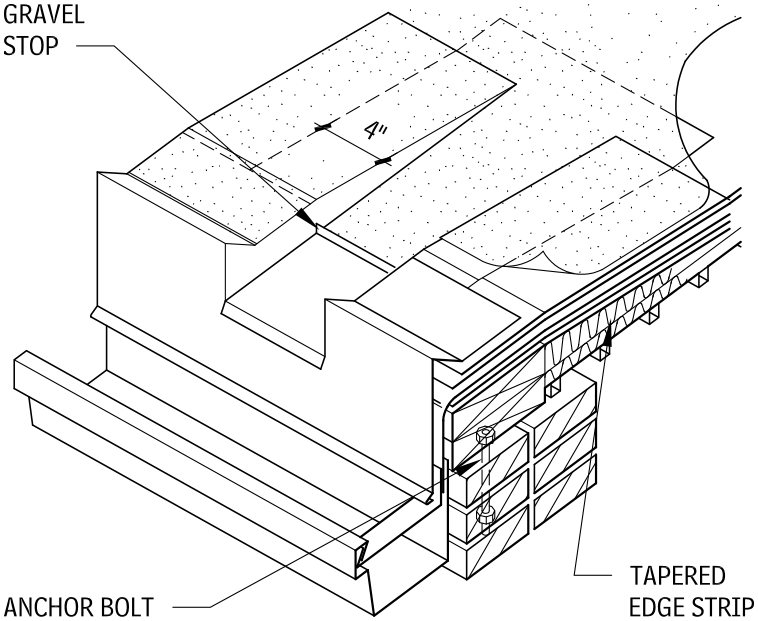 758x621 Demystifying Gutter And Downspout Sizing